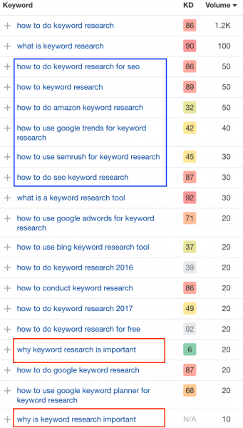 SEO-keyword-research