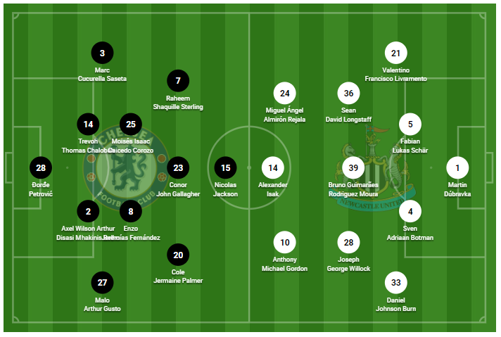Chelsea and Newcastle Lineups